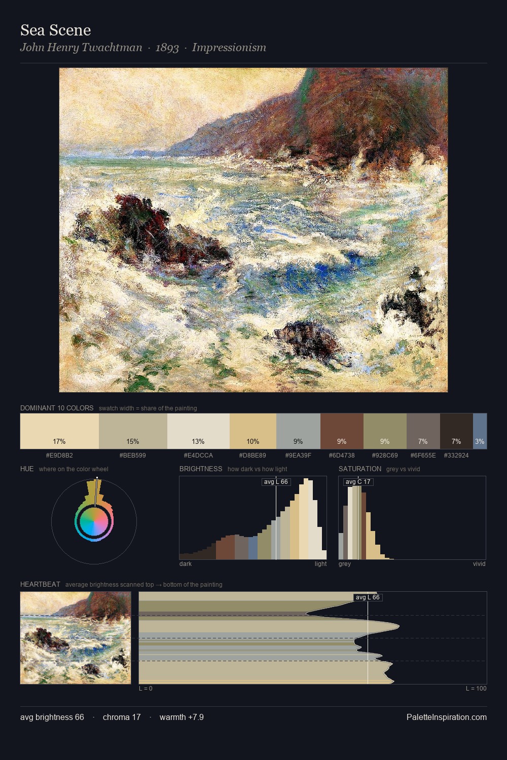 Sea Scene palette card