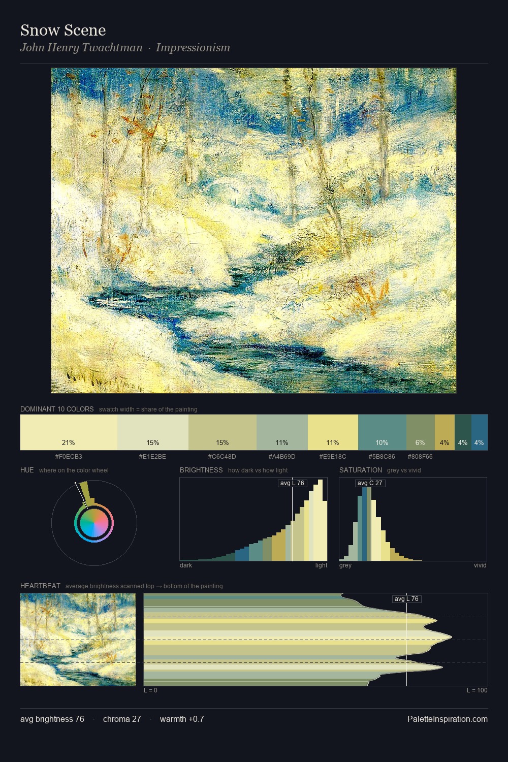 Snow Scene palette card