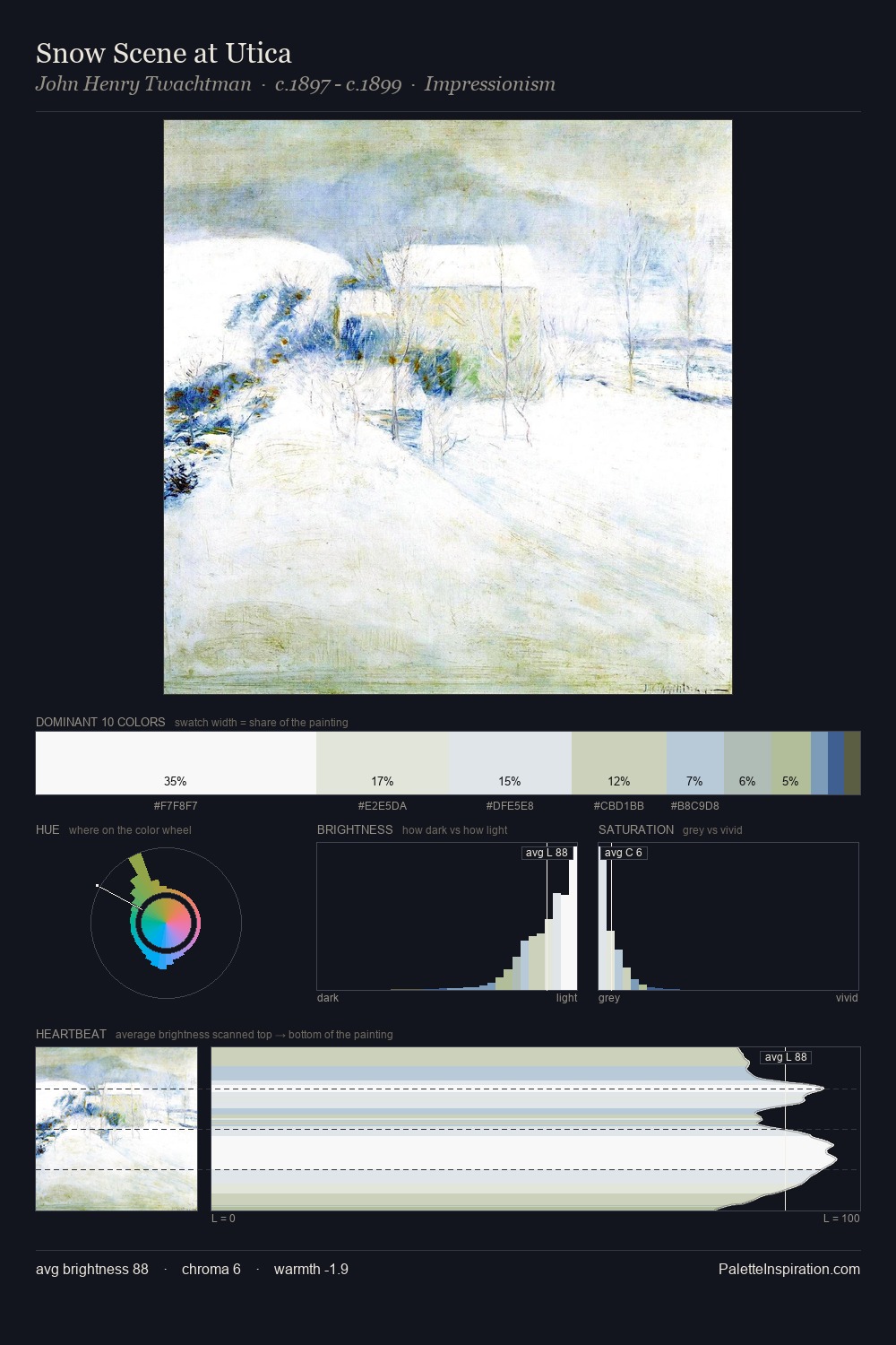 Snow Scene at Utica palette card