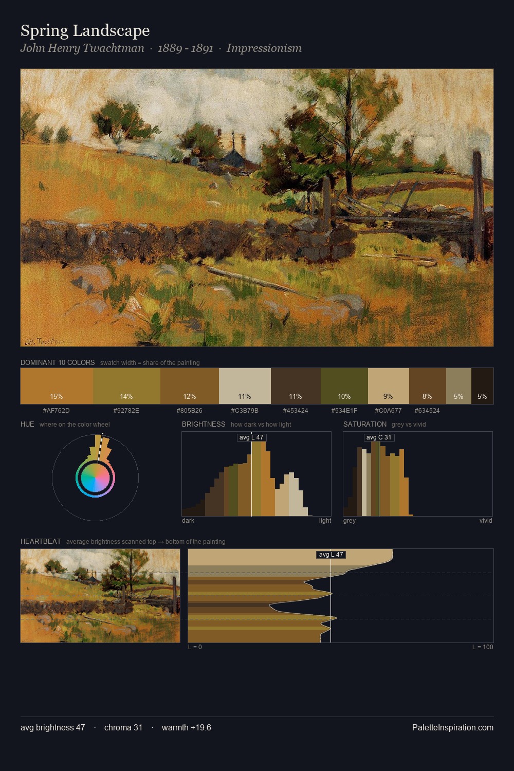 Spring Landscape palette card