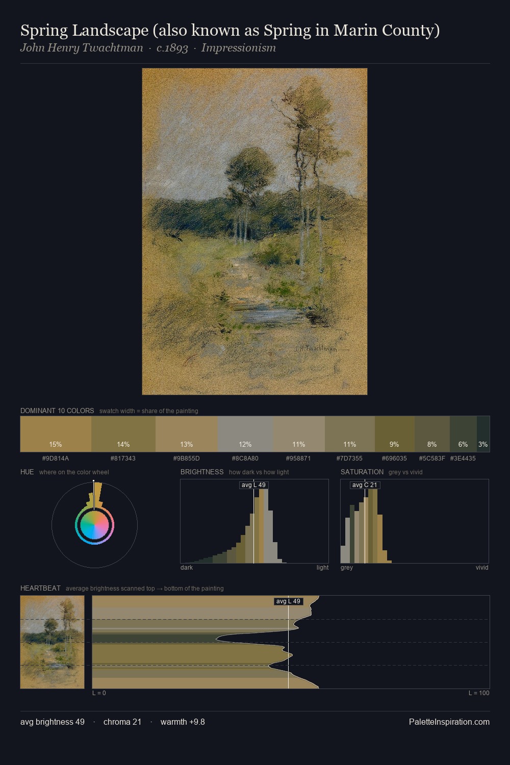 Spring Landscape (also known as Spring in Marin County) palette card
