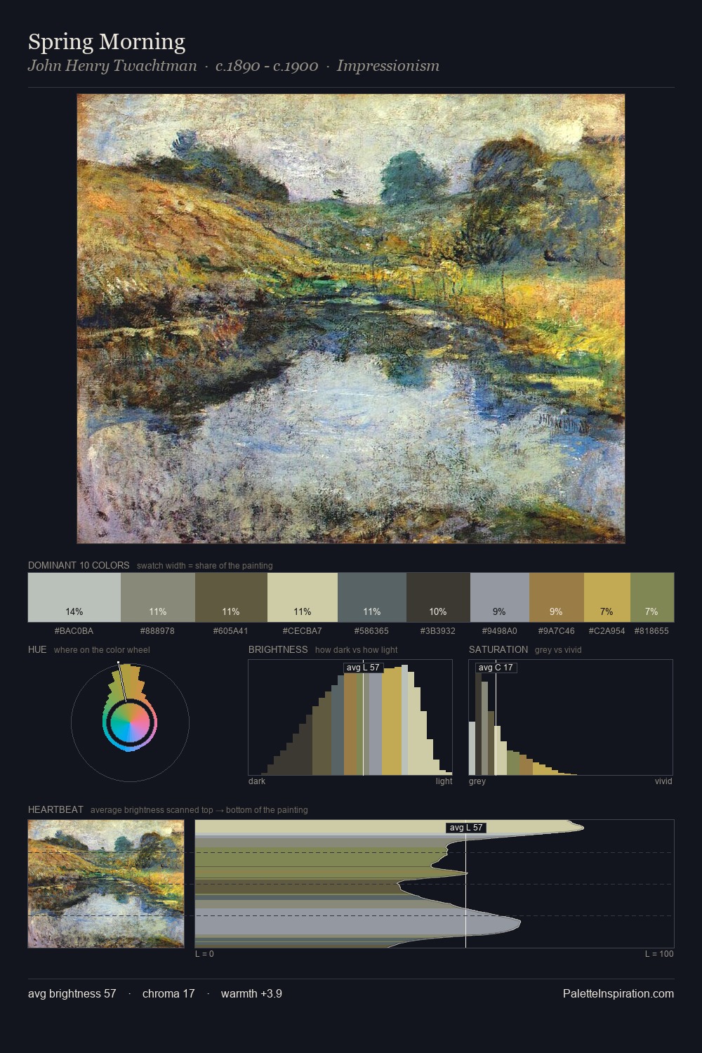 Spring Morning palette card