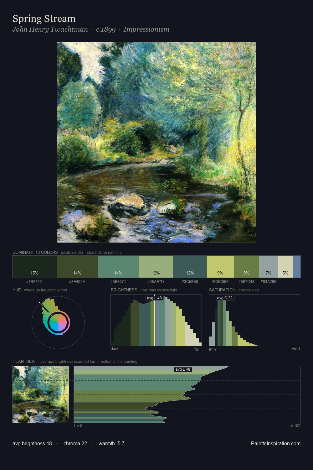 Spring Stream palette card