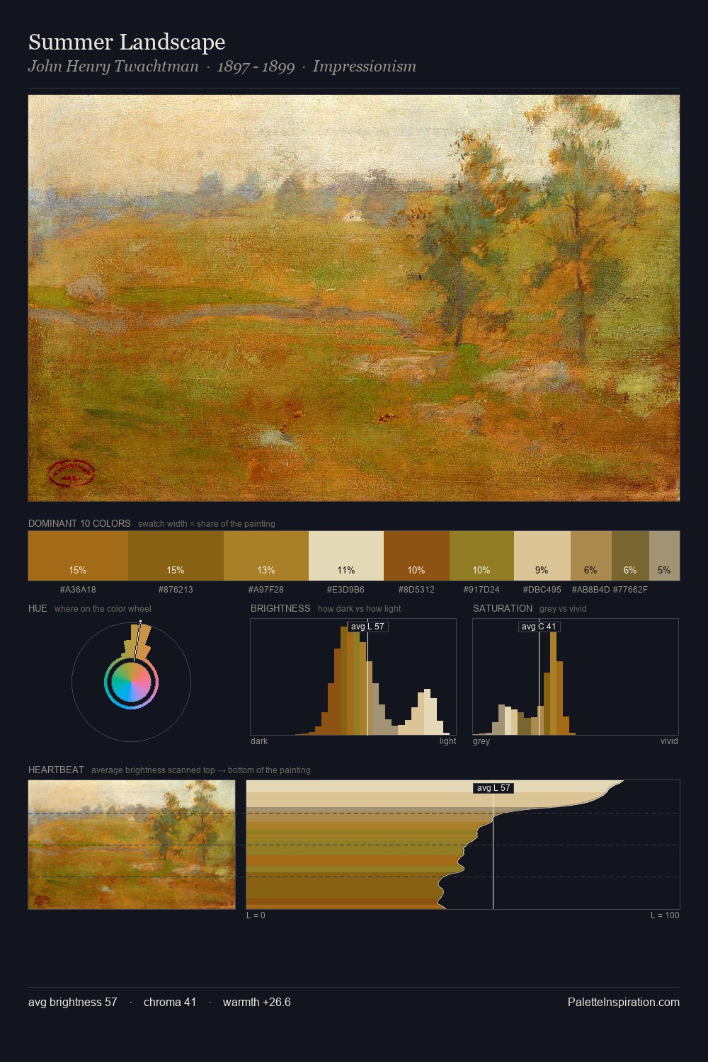 Summer Landscape palette card