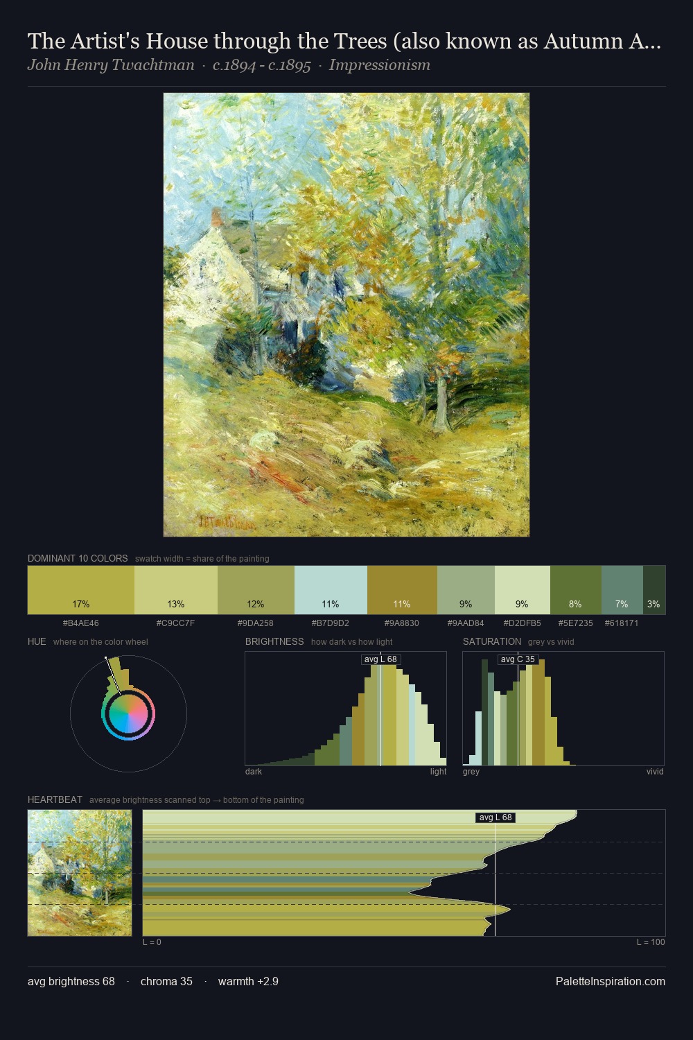 The Artist's House through the Trees (also known as Autumn Afternoon) palette card