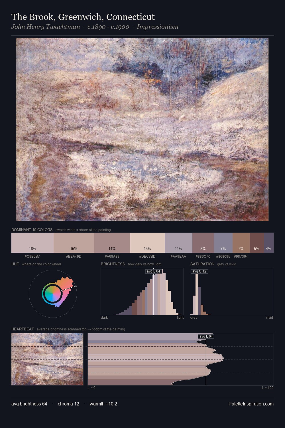 The Brook, Greenwich, Connecticut palette card