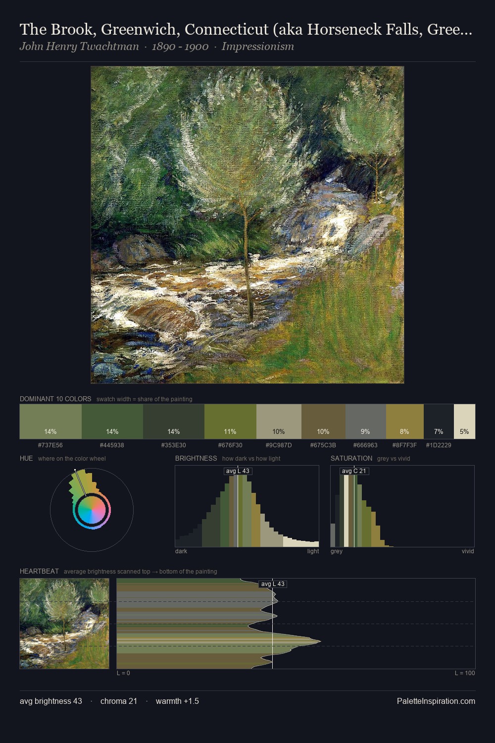 The Brook, Greenwich, Connecticut (aka Horseneck Falls, Greenwich, Connecticut) palette card