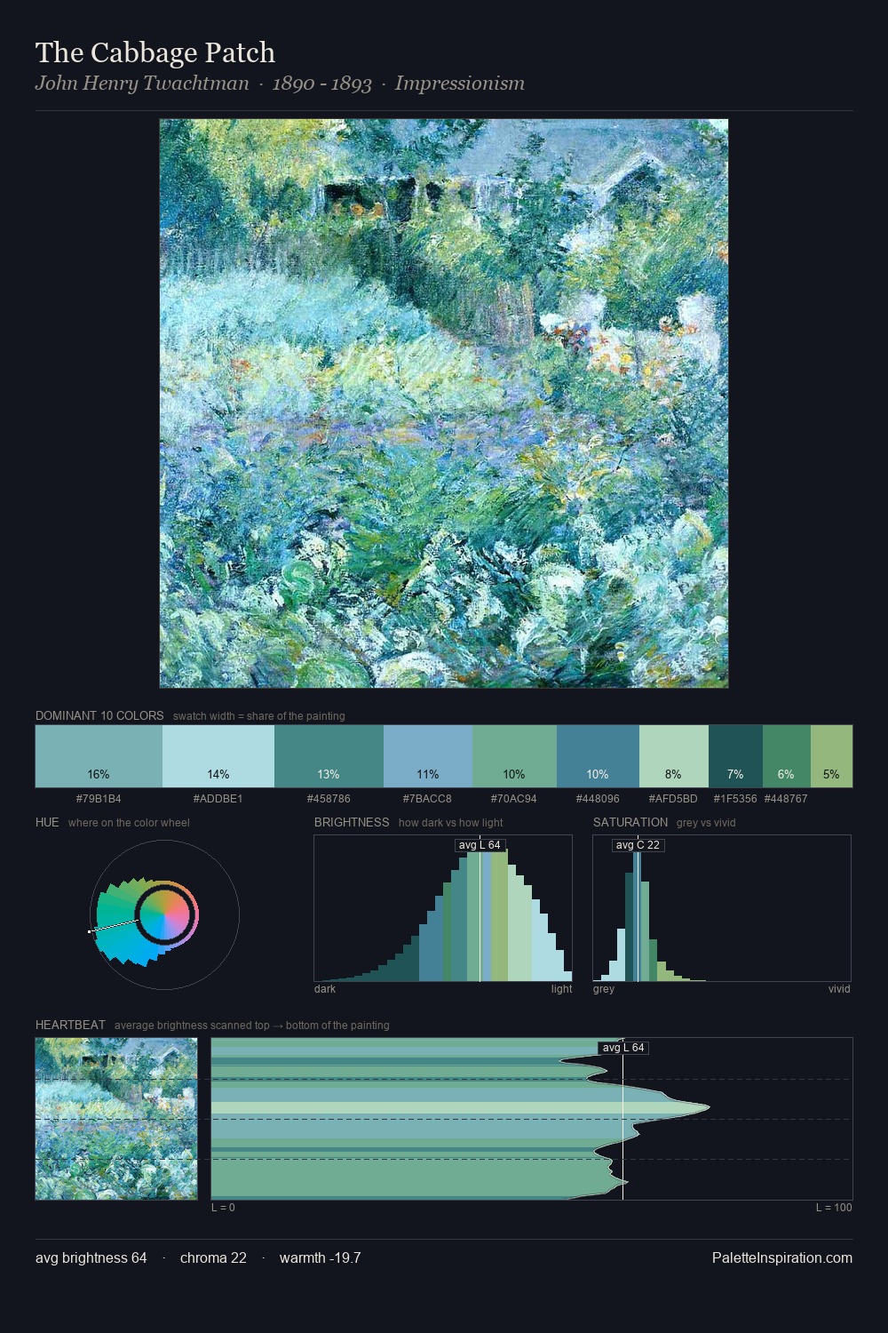 The Cabbage Patch palette card
