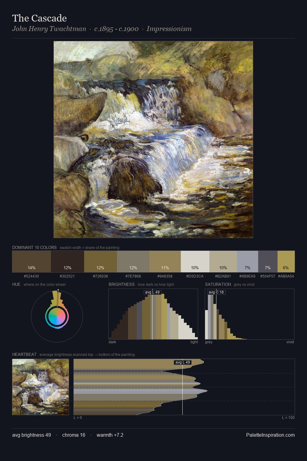 The Cascade palette card
