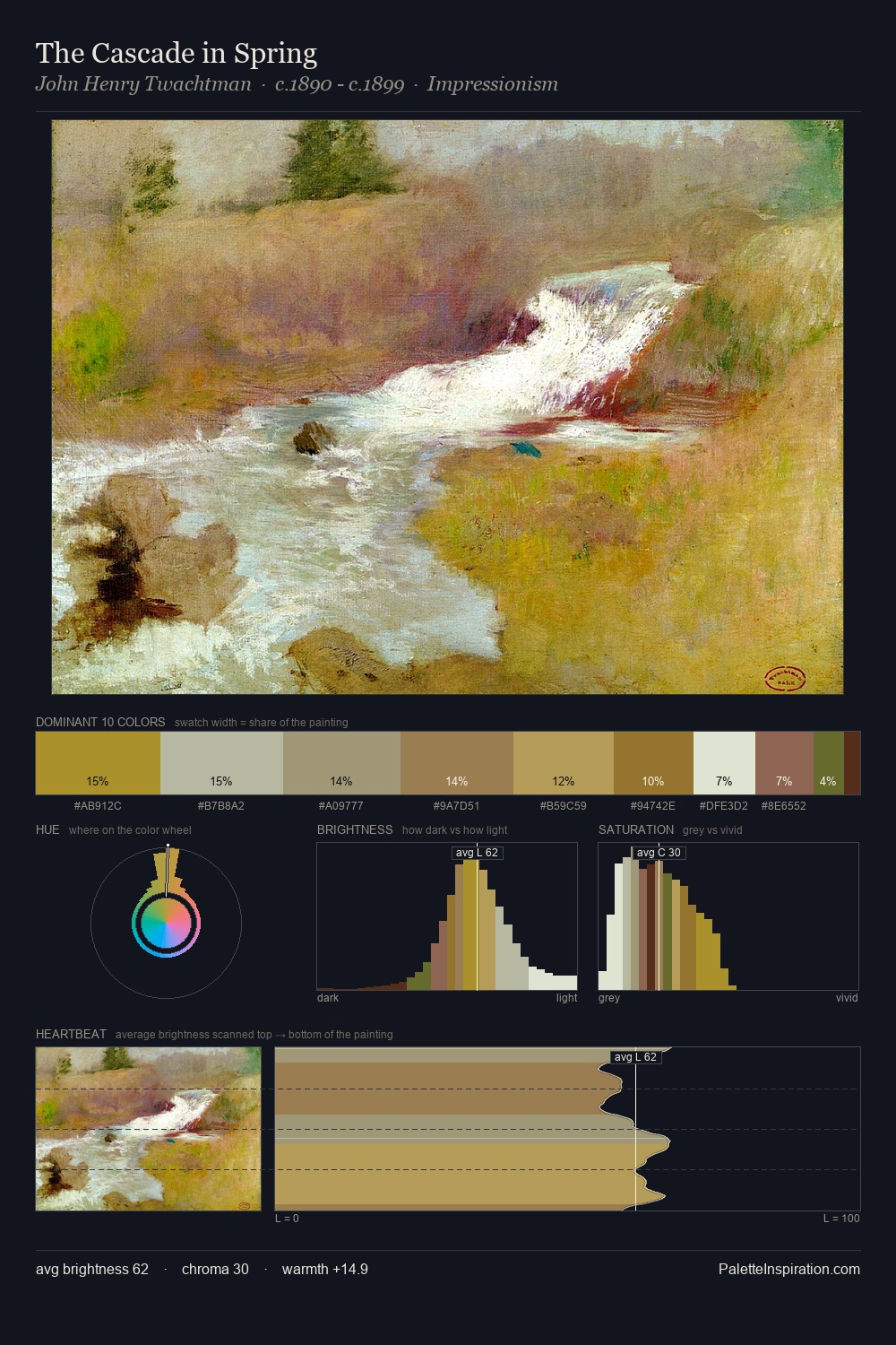 The Cascade in Spring palette card