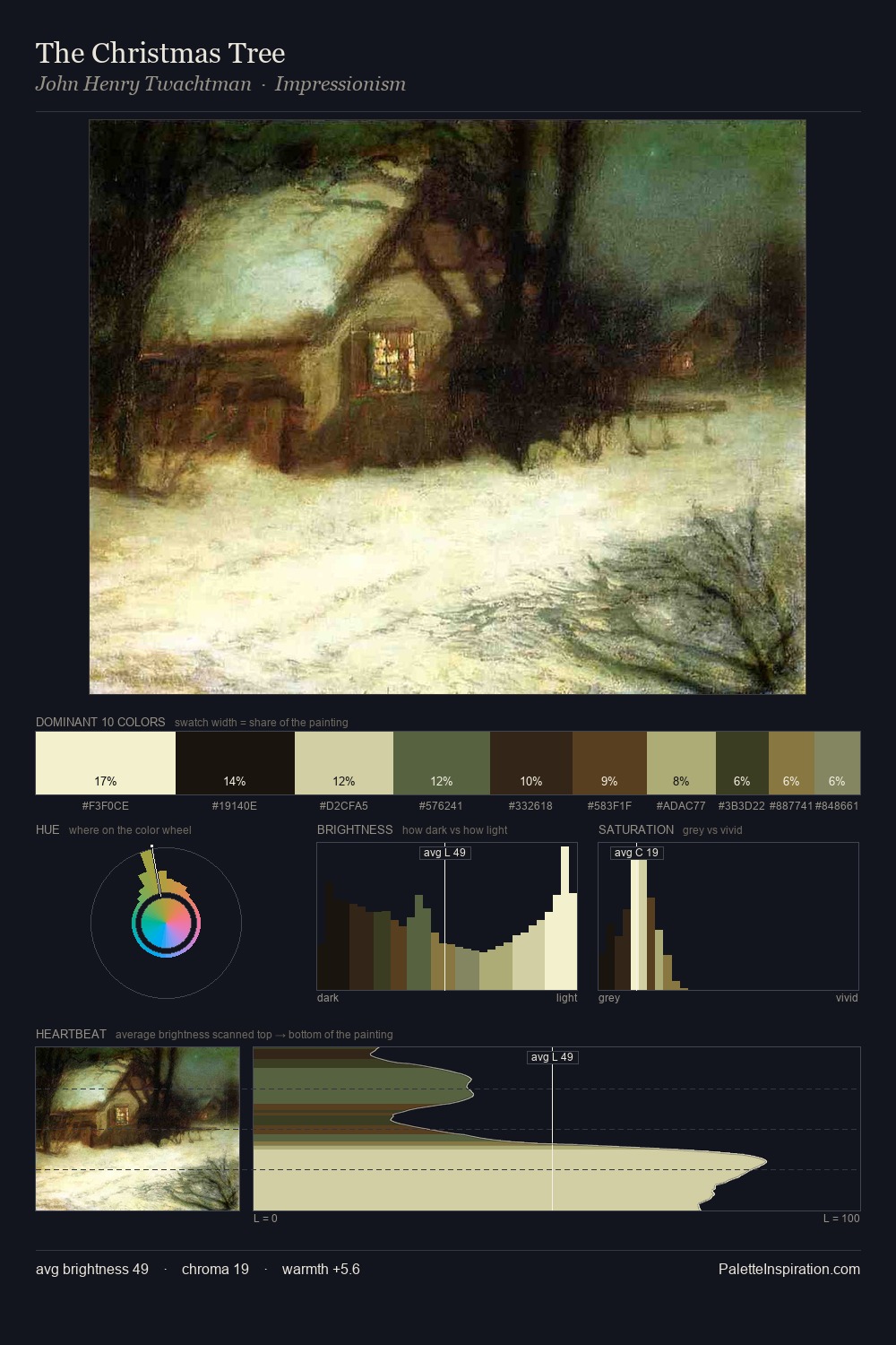 The Christmas Tree palette card