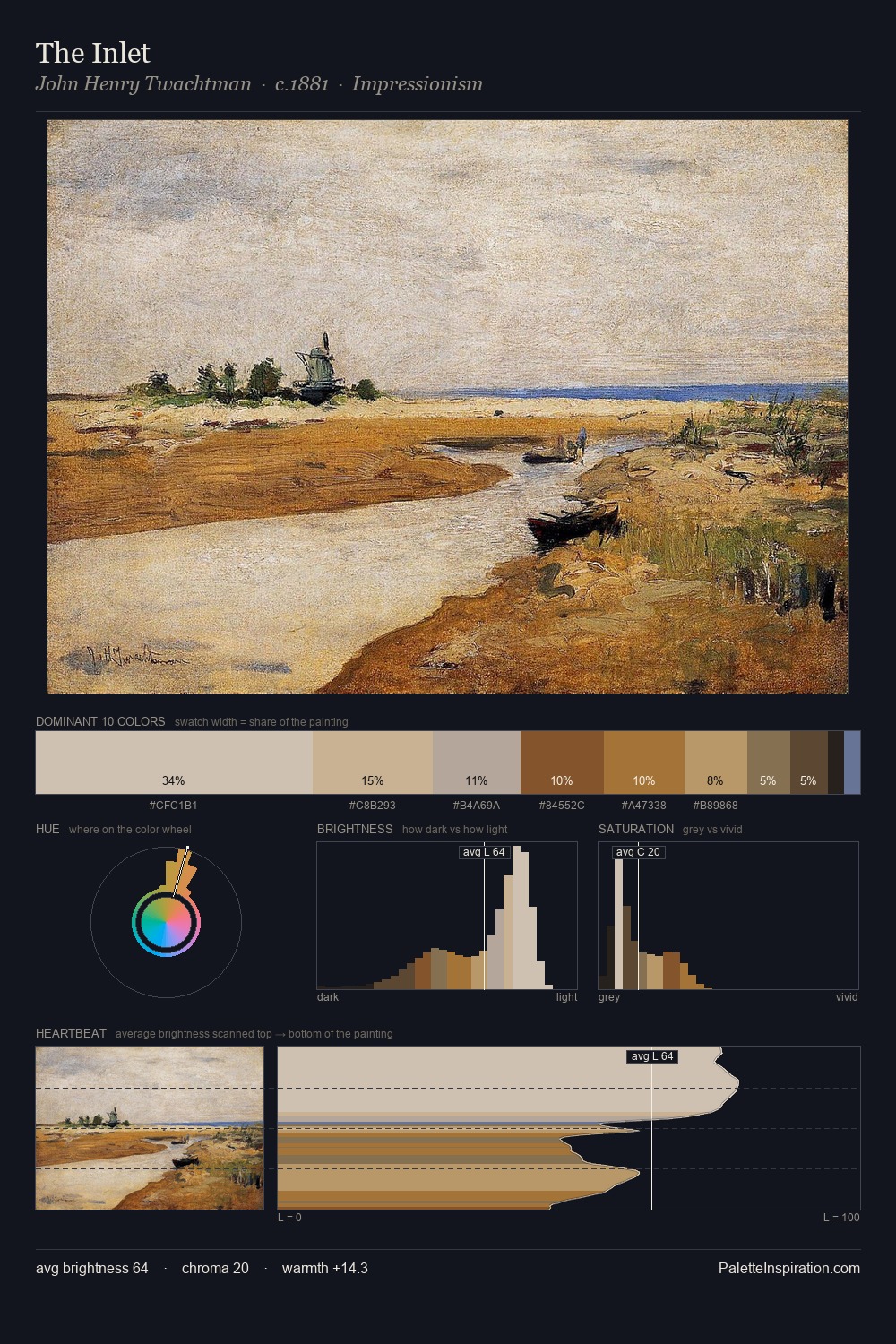 The Inlet palette card