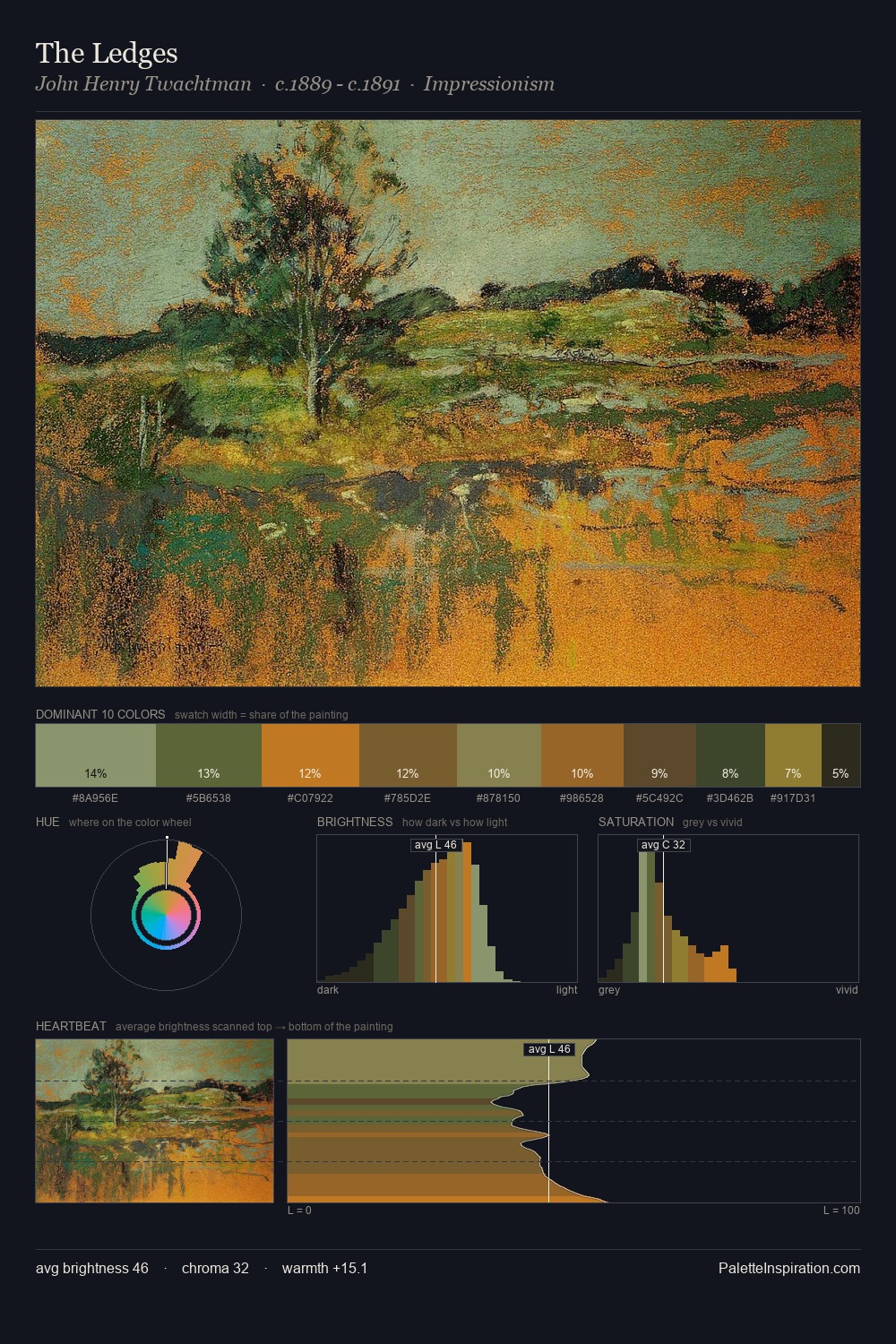 The Ledges palette card