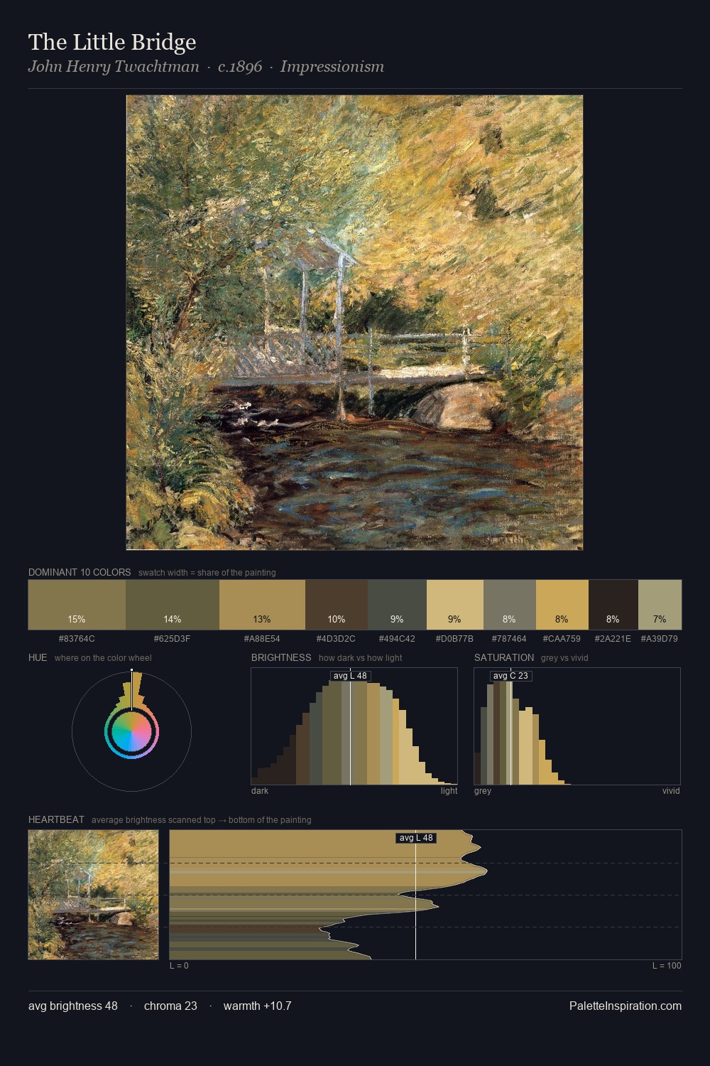 The Little Bridge palette card
