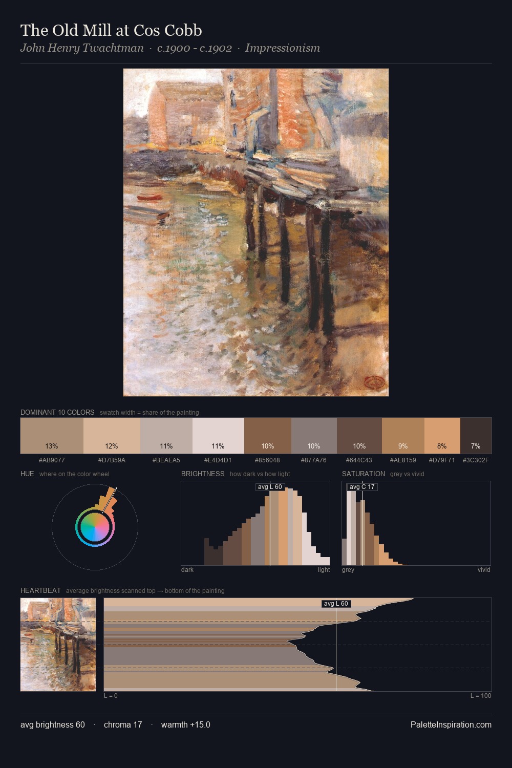 The Old Mill at Cos Cobb palette card