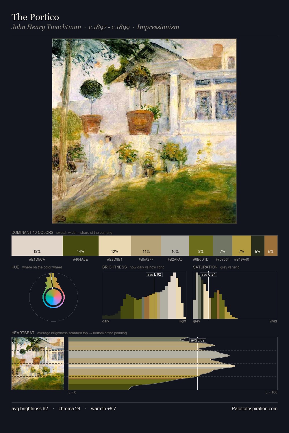 The Portico palette card