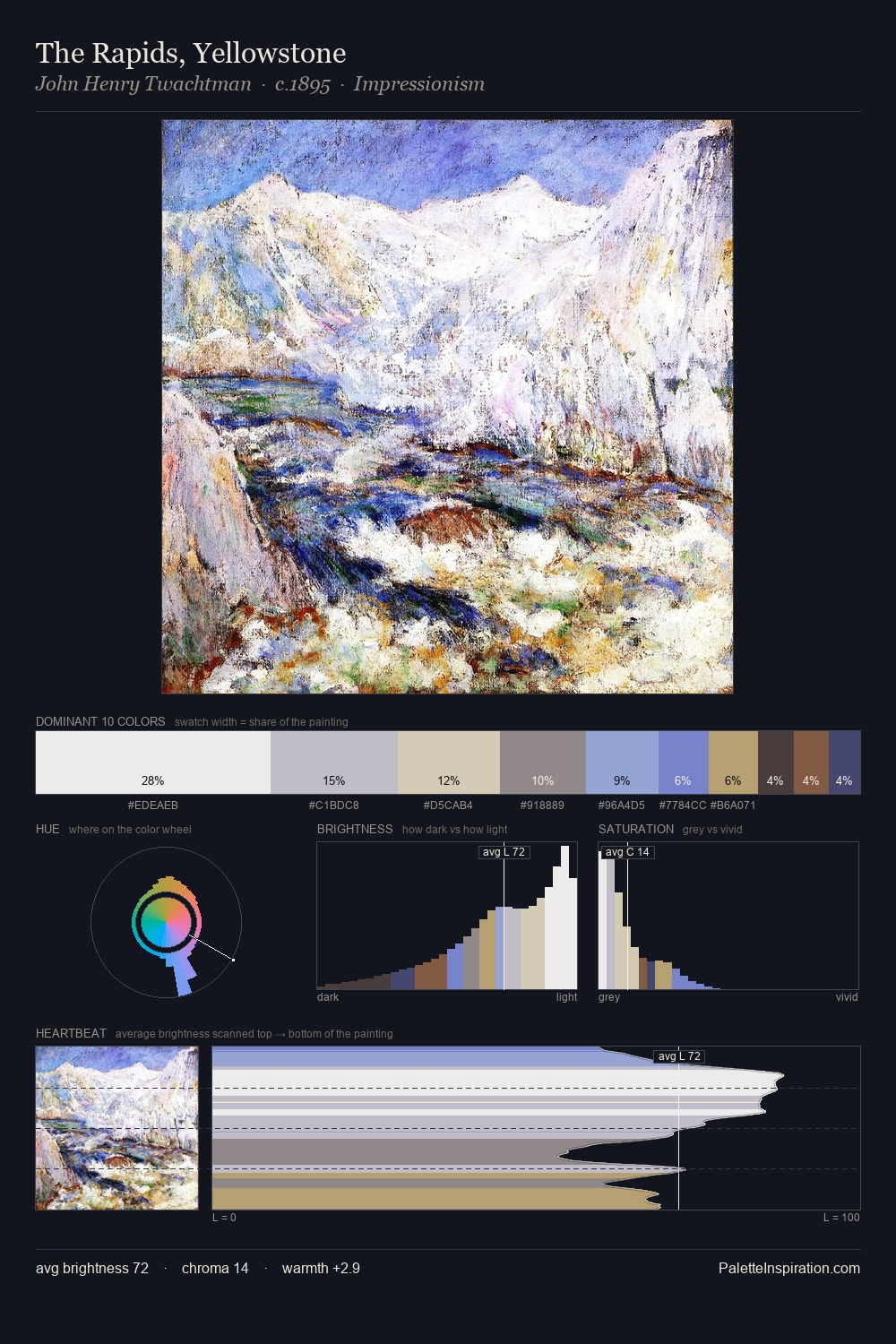 The Rapids, Yellowstone palette card