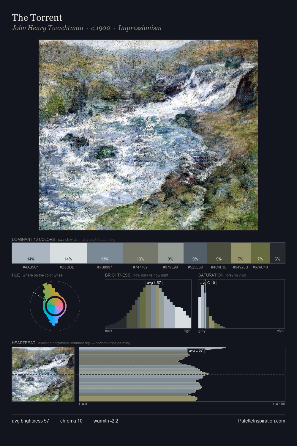 The Torrent palette card