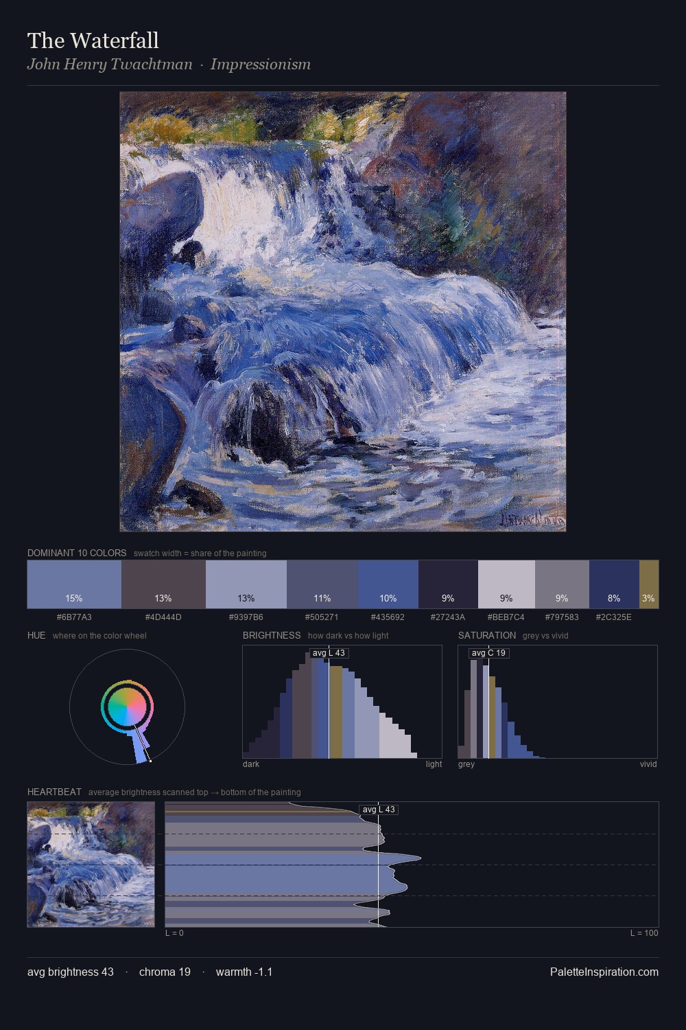 The Waterfall palette card