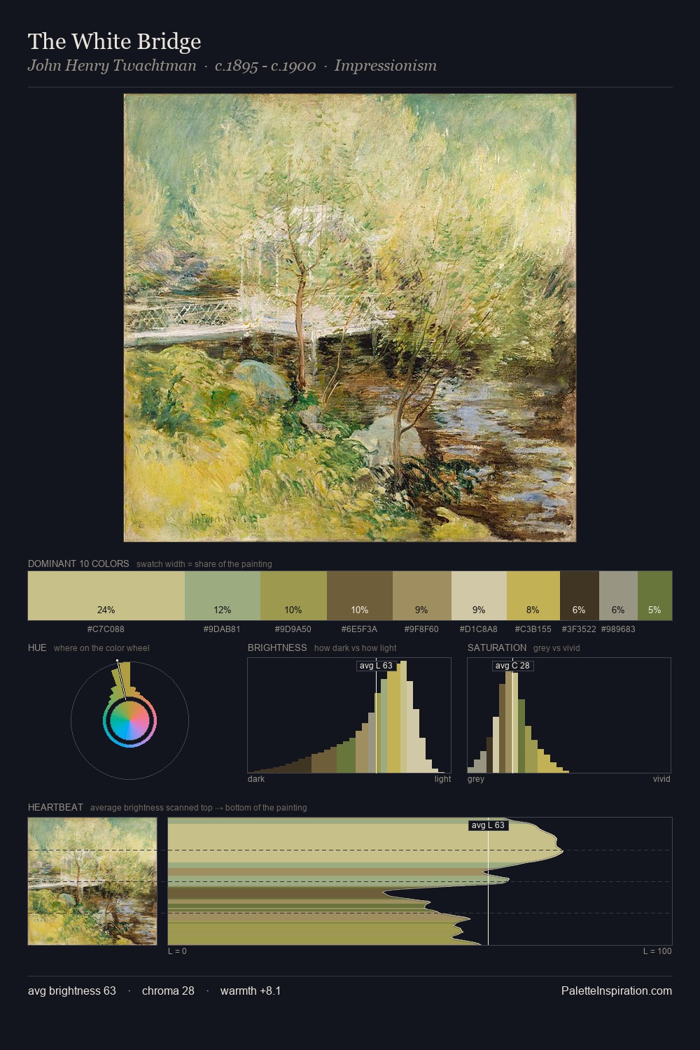 The White Bridge palette card