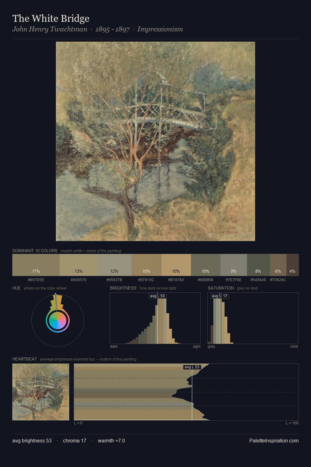 The White Bridge palette card
