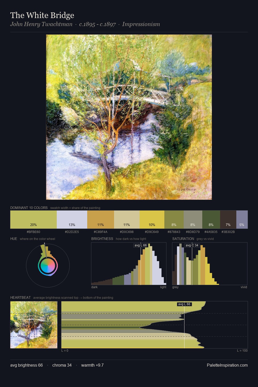 The White Bridge palette card