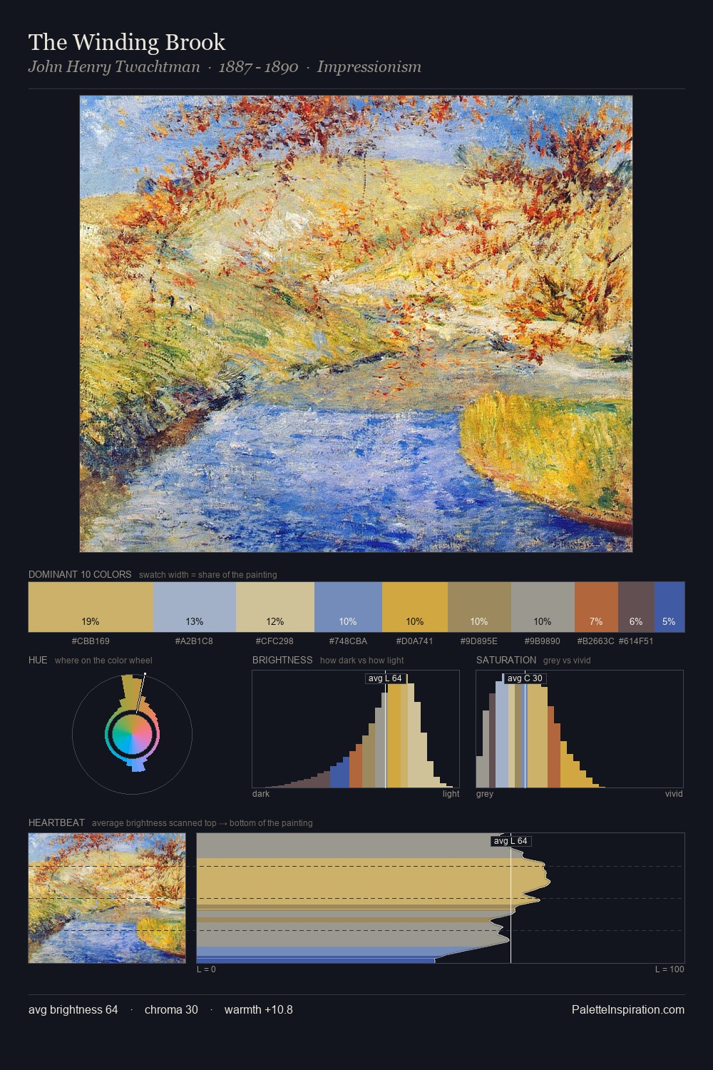 The Winding Brook palette card