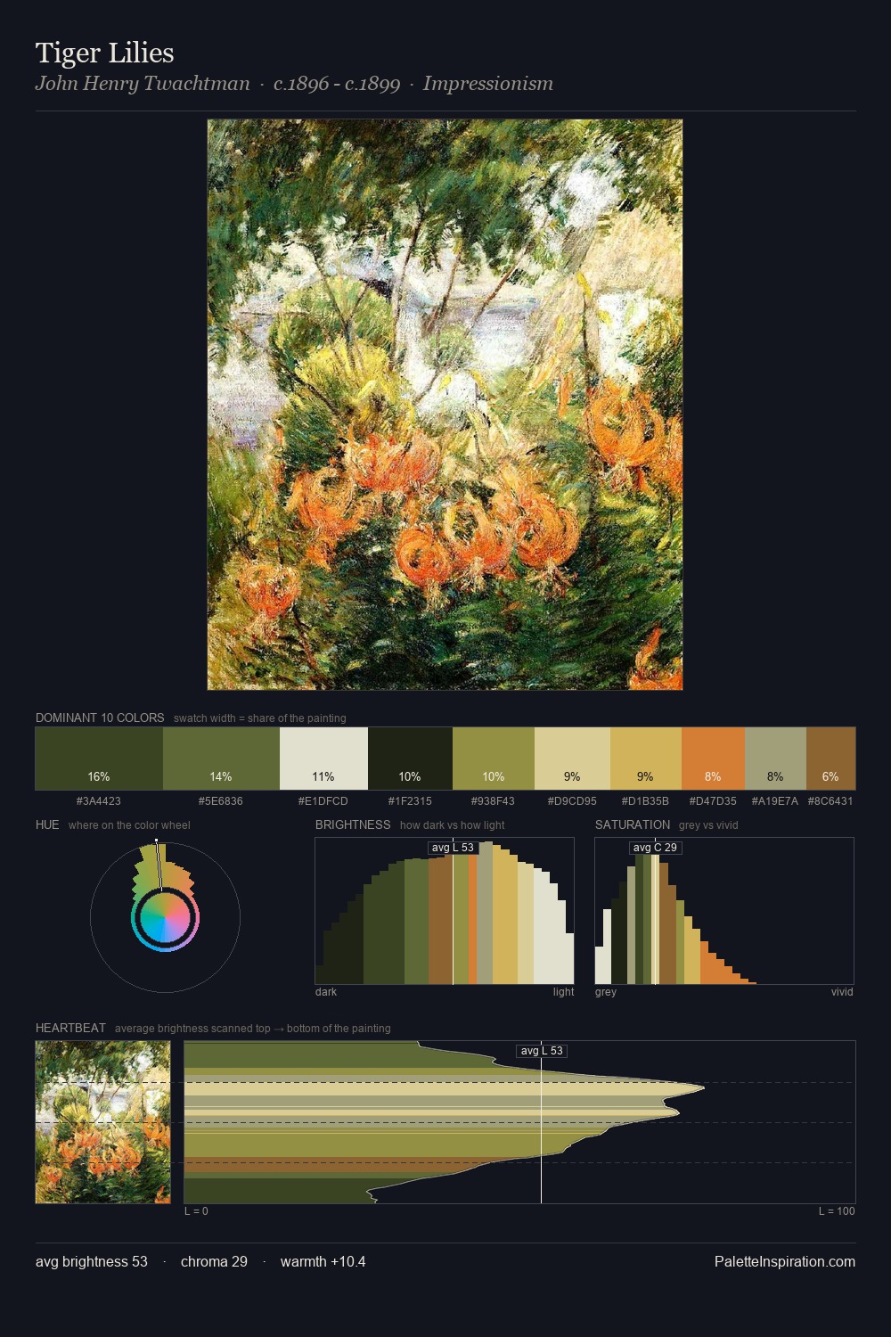 Tiger Lilies palette card