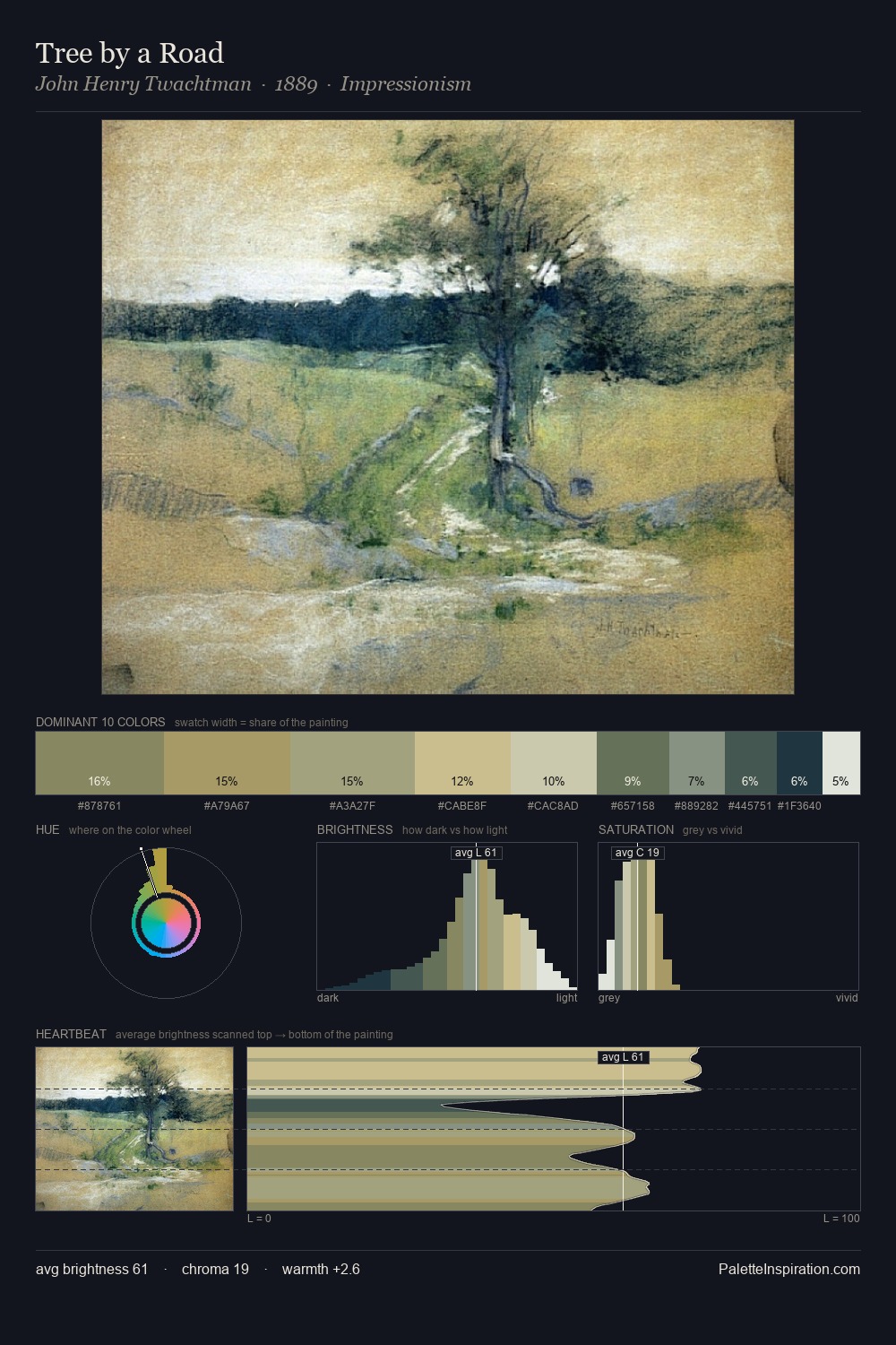 Tree by a Road palette card