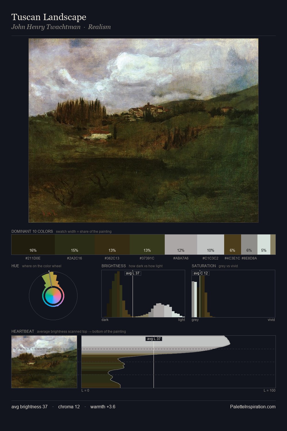 Tuscan Landscape palette card