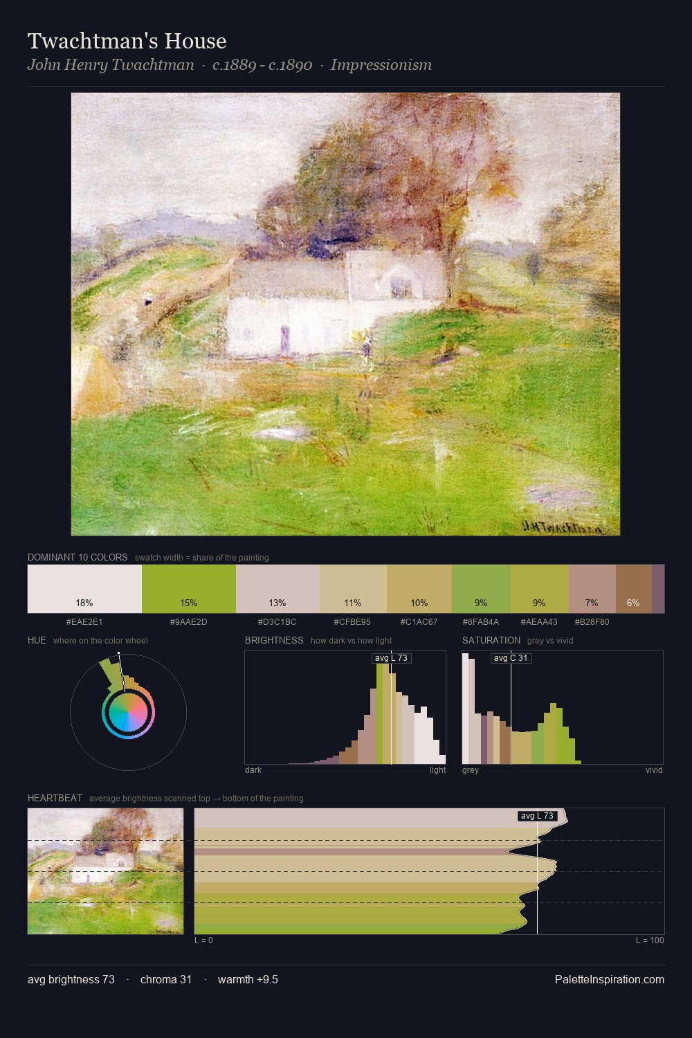 Twachtman's House palette card