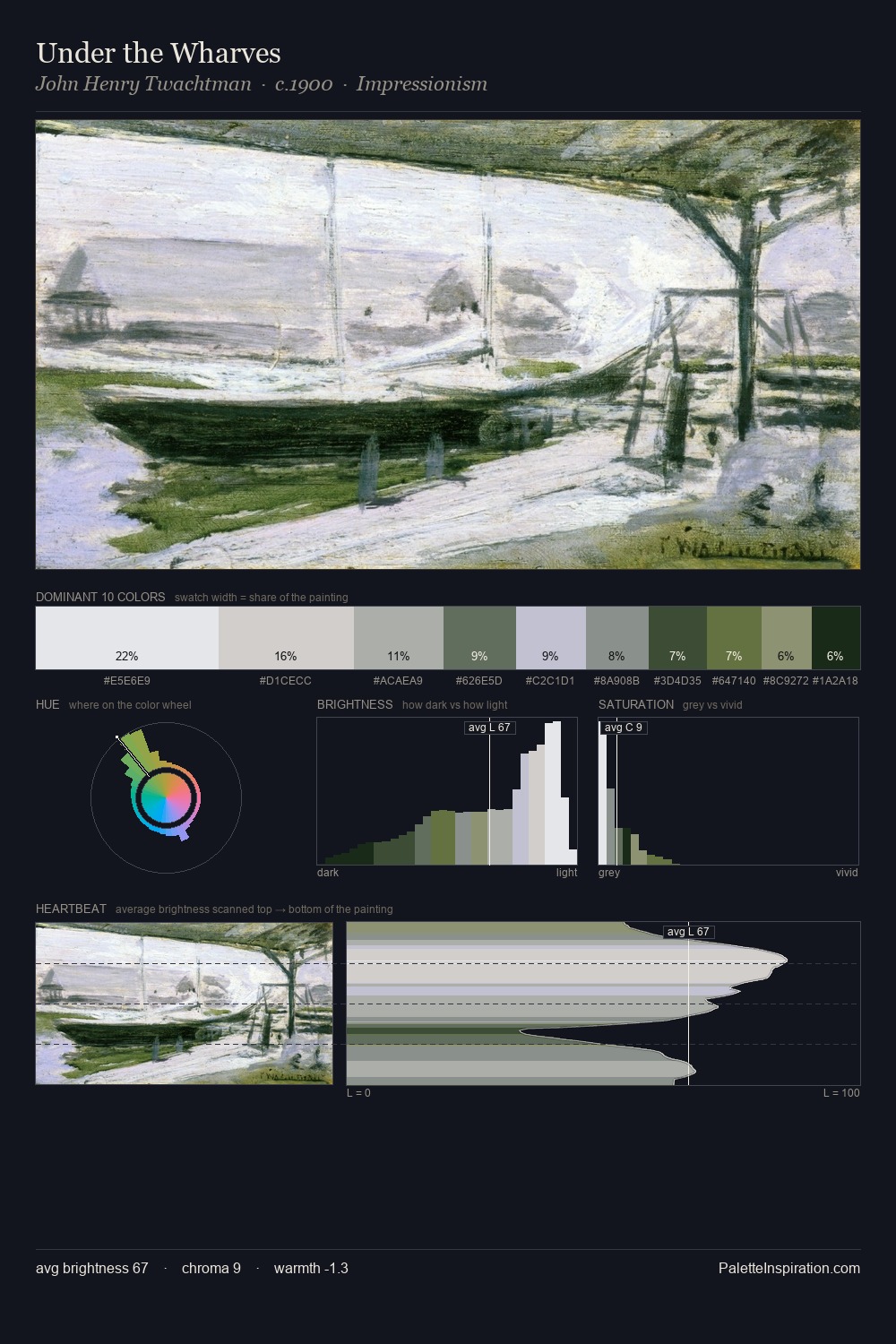 Under the Wharves palette card