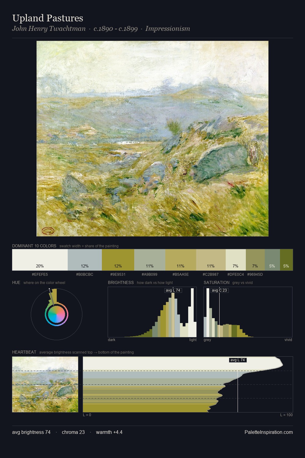 Upland Pastures palette card