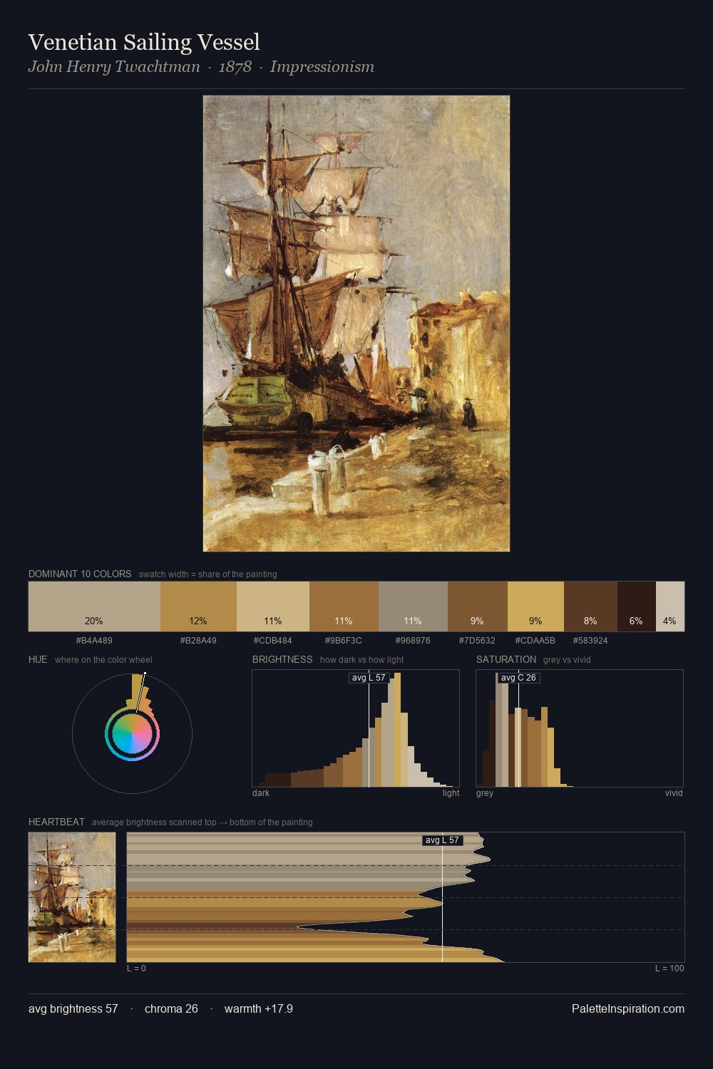 Venetian Sailing Vessel palette card
