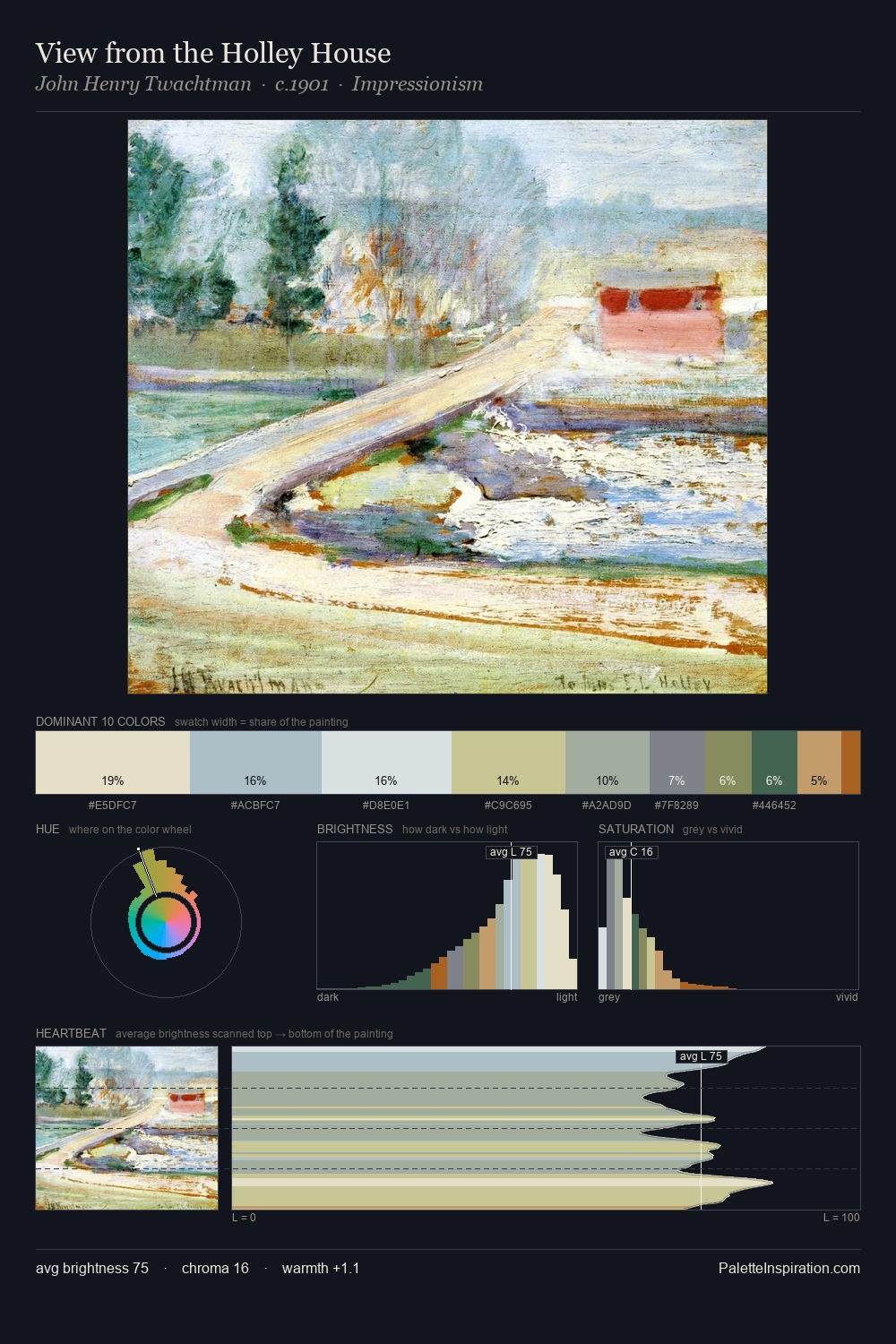View from the Holley House palette card