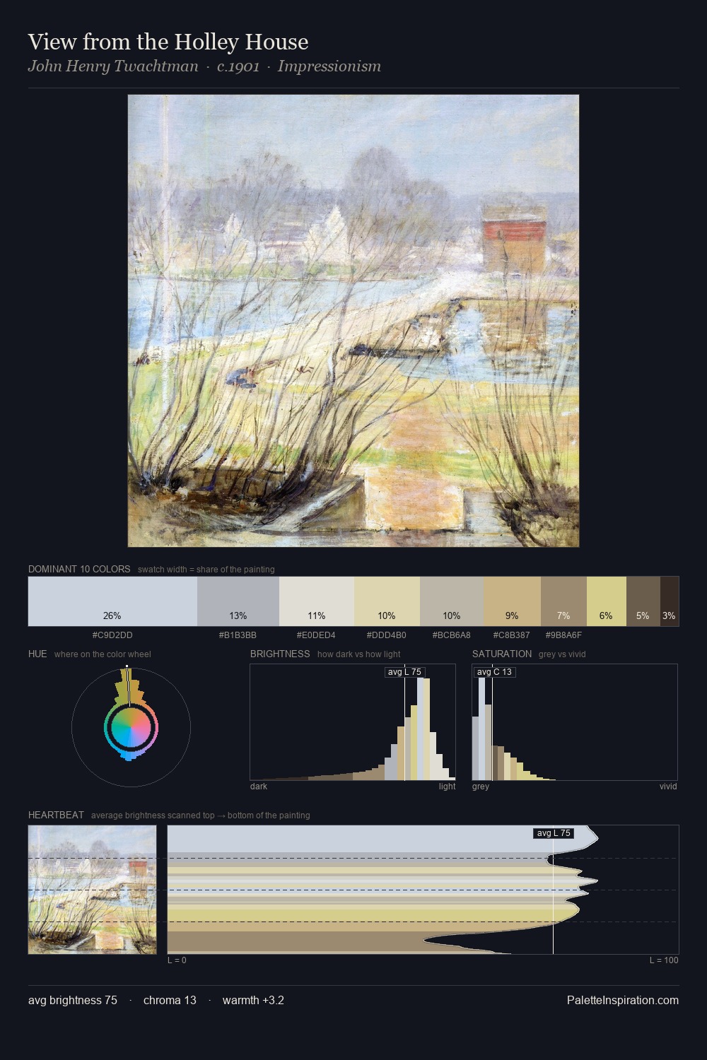 View from the Holley House palette card