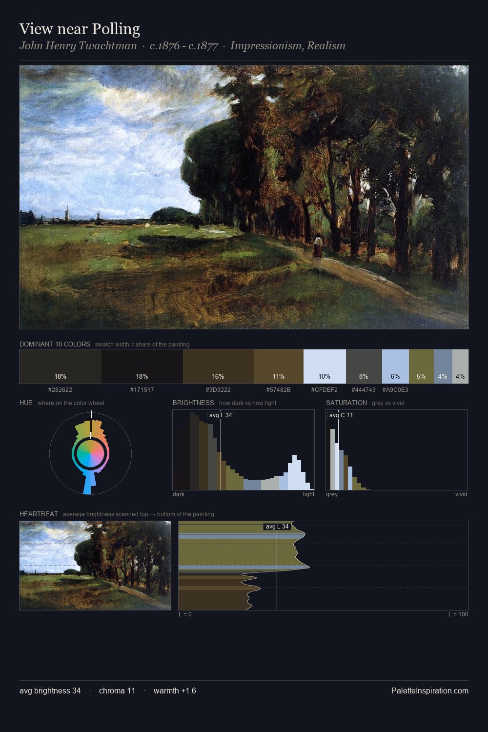 View near Polling palette card