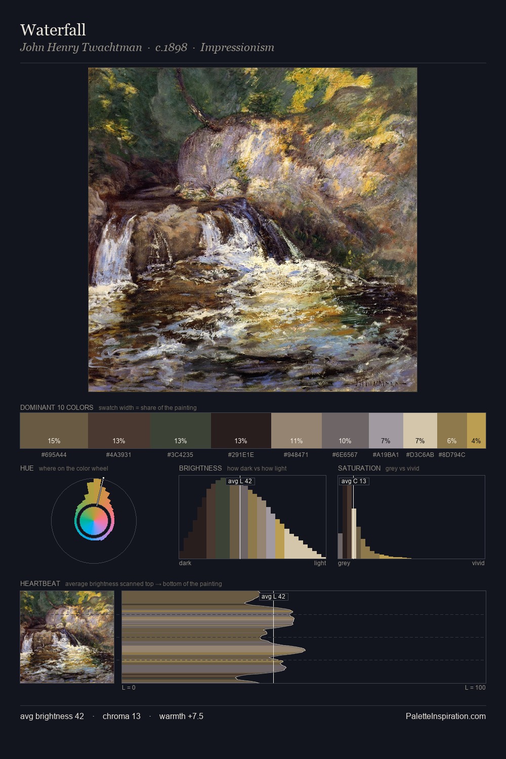 Waterfall palette card