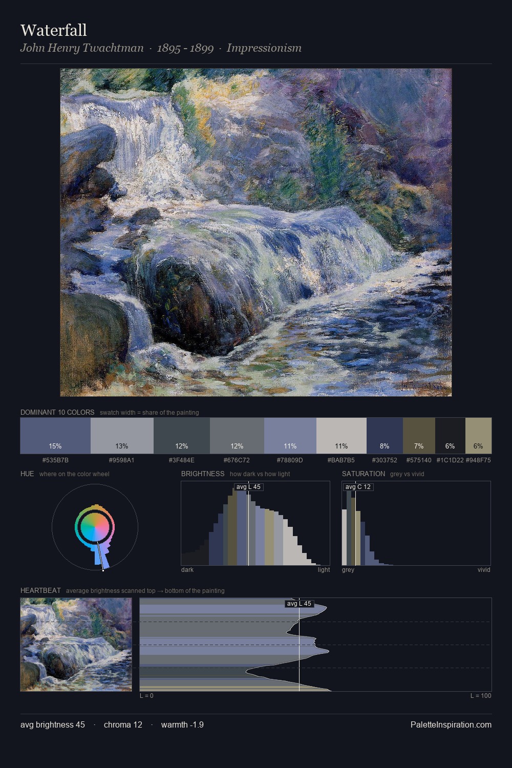 Waterfall palette card