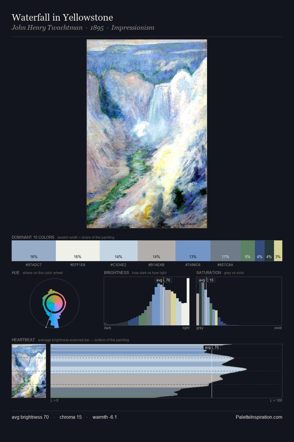 Waterfall in Yellowstone palette card