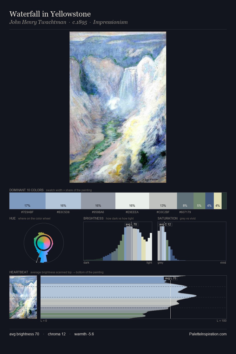 Waterfall in Yellowstone palette card