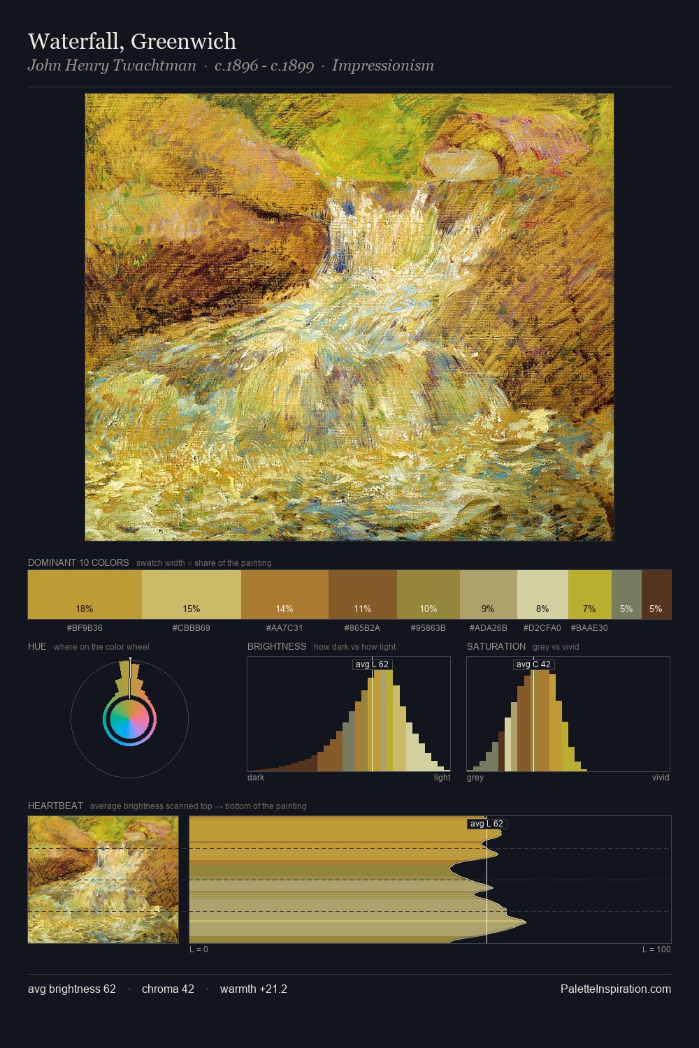 Waterfall, Greenwich palette card