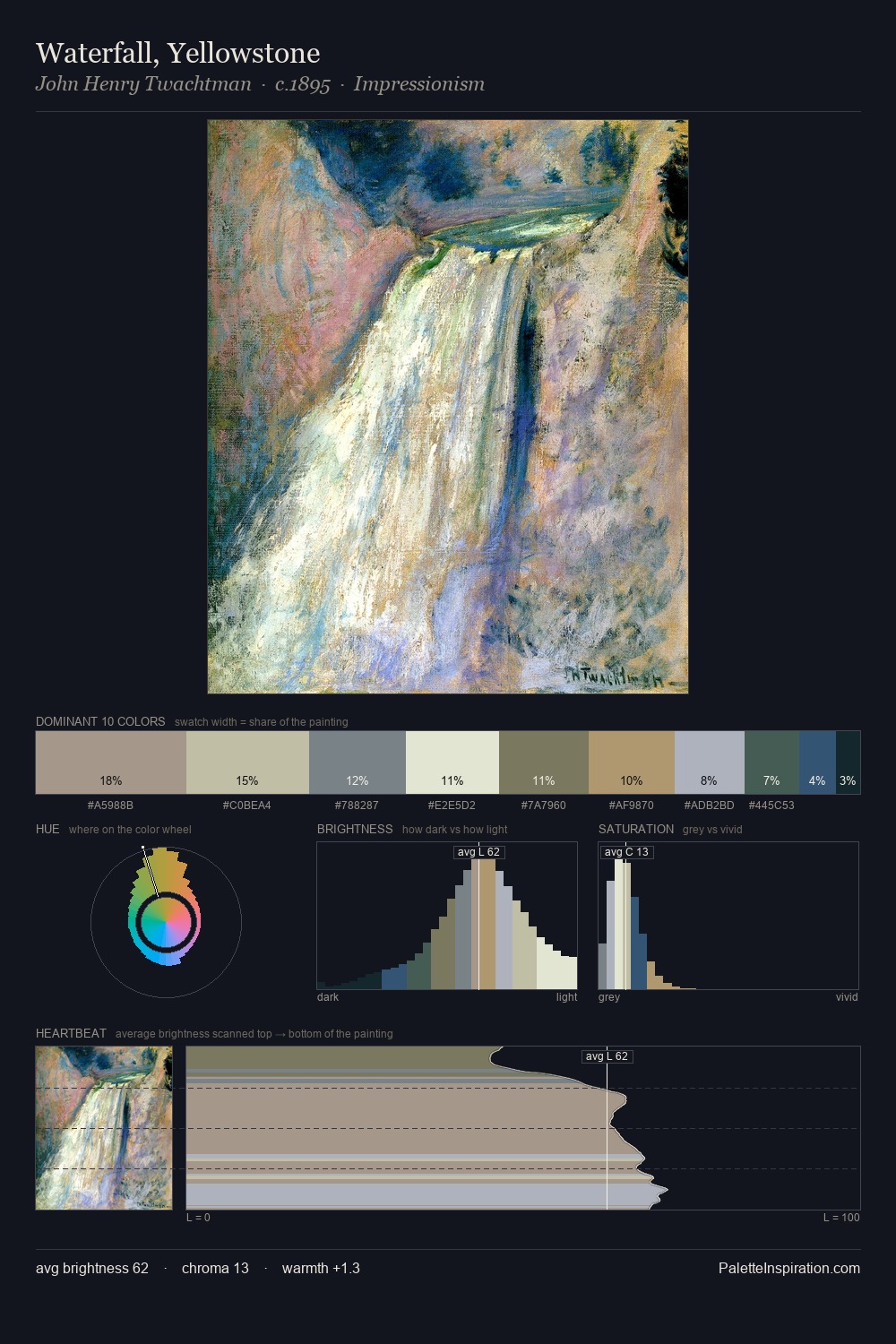Waterfall, Yellowstone palette card