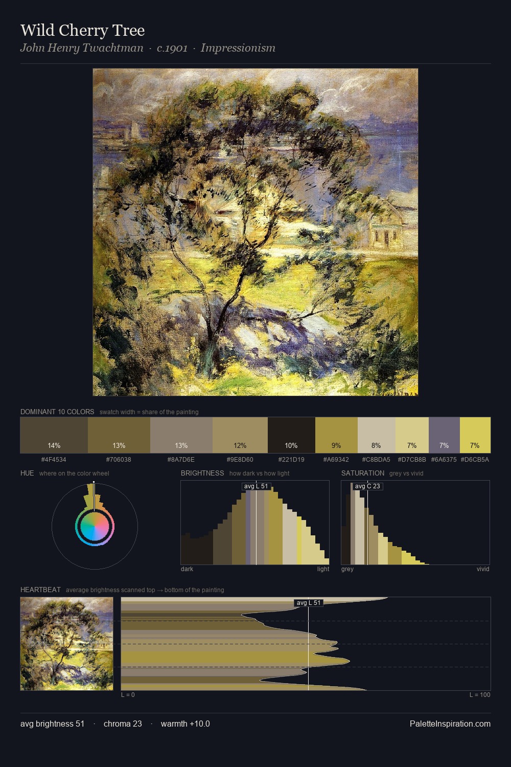 Wild Cherry Tree palette card