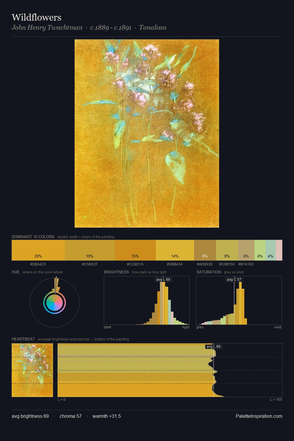Wildflowers palette card