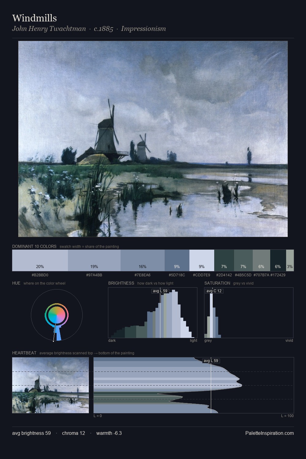 Windmills palette card