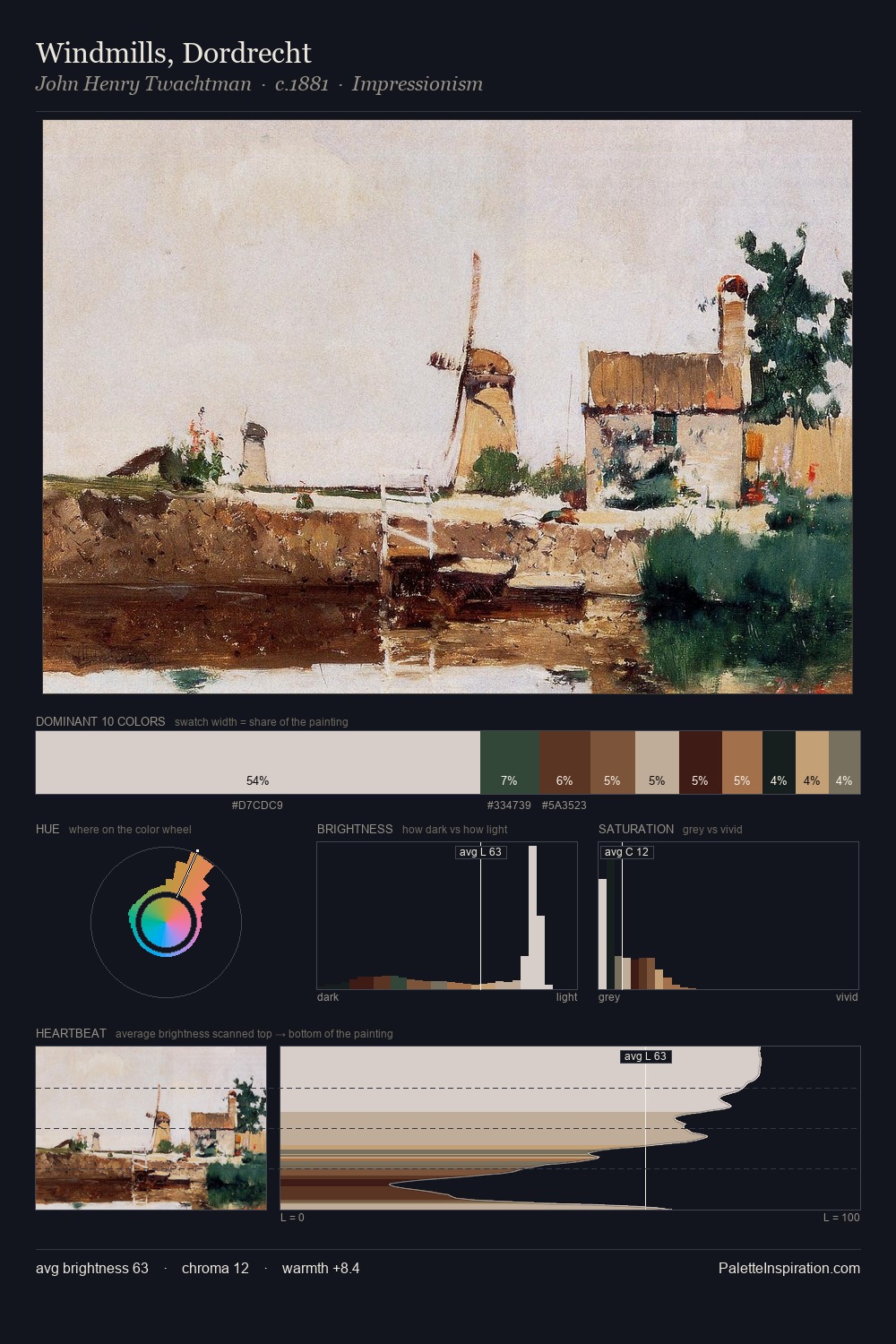 Windmills, Dordrecht palette card