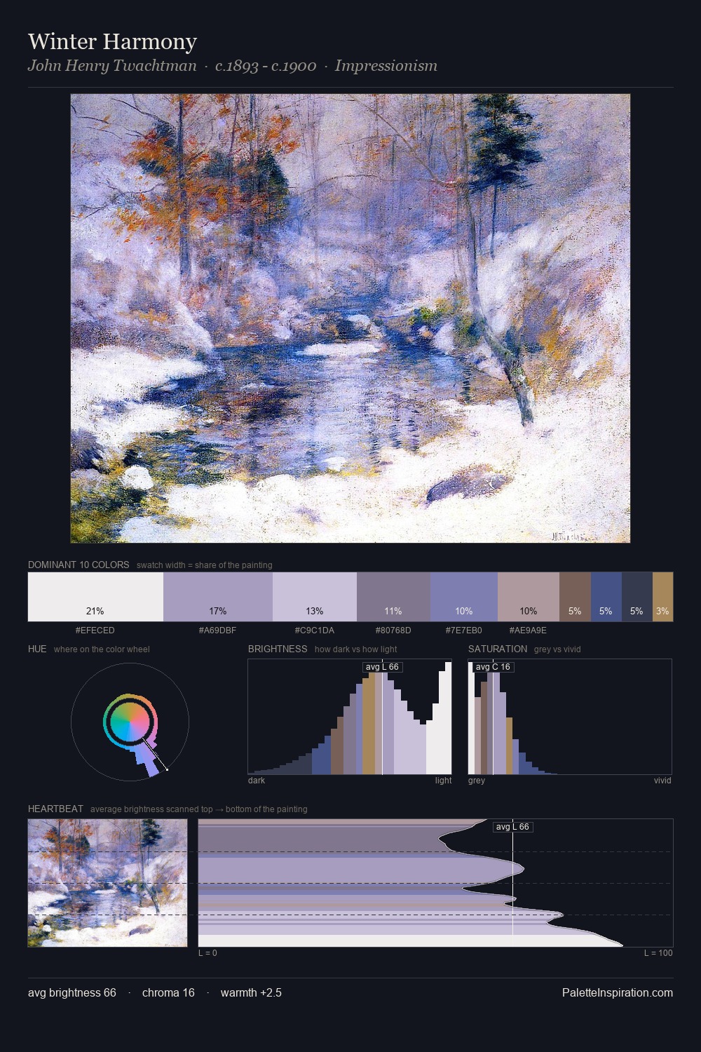 Winter Harmony palette card