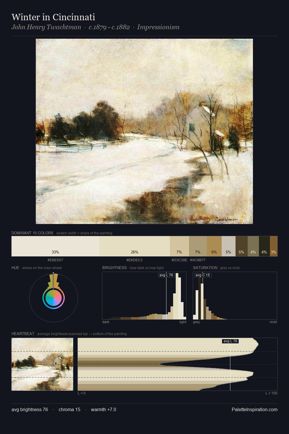 Winter in Cincinnati palette card