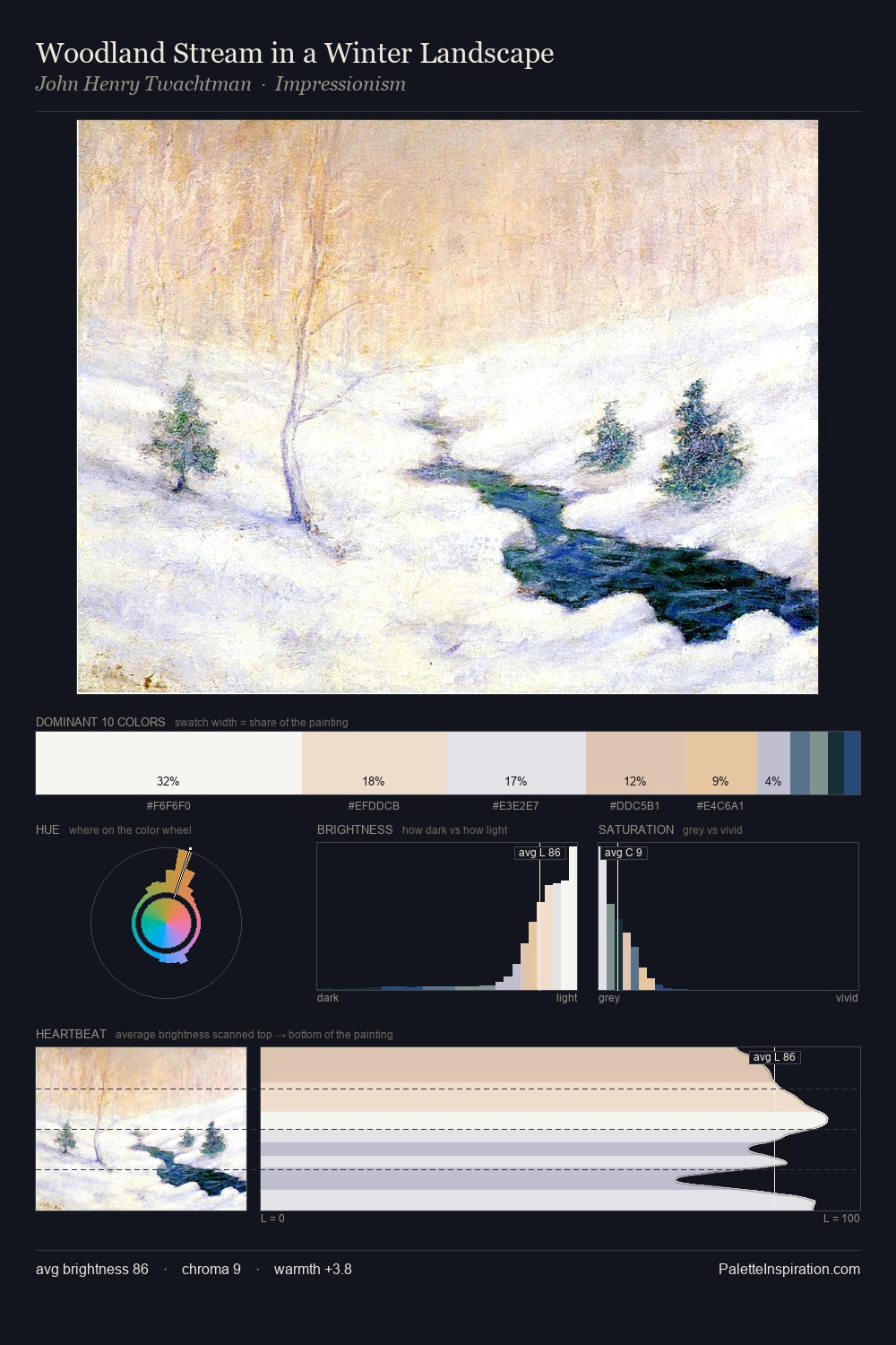 Woodland Stream in a Winter Landscape palette card